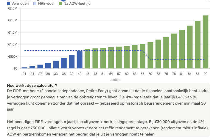 FIRE Calculator Nederland